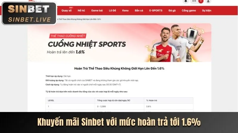 Các chương trình khuyến mãi và ưu đãi độc quyền tại xs66 chính thức